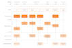 create a service blueprint for your organization