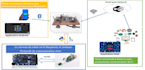 help you in programming arduino and raspberry pi