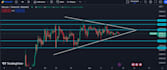 teach you crypto trading classes, technical and fundamental analysis