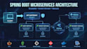 develop java spring boot microservices for your application