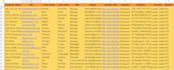 do b2b lead generation, web research and internet search