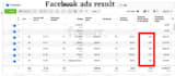 be your beneficial facebook ads manager