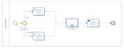 create a visual process model