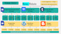 do google power rank stacking 2025 for local SEO