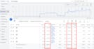 be your google ads specialist