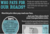 create a professional infographic