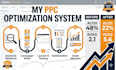 setup, manage and optimize amazon PPC ads campaigns to lower acos and grow sales