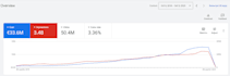 set up google ads conversion tracking for ecommerce or lead generation