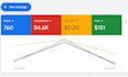 setup optimize your google ads adwords PPC campaigns