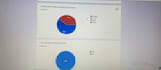 conduct your online survey with respondents