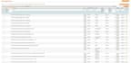 do magento product listing