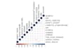provide data analysis and visualization using r or python