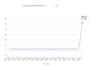 increase domain authority moz da 50 plus
