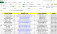 find email address of CEO, cfo, owner contact list