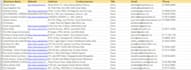 do contact list, solar leads, lead list, lead generation, real estate leads