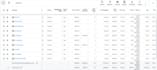 create and manage high converting google ads PPC campaigns