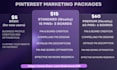 completely manage pinterest marketing organically