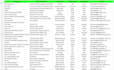 do fastest data entry, data collection, fast typing, internet research
