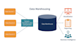 do data visualization, data warehouse,database modeling and design, sql queries