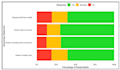 do statistical analysis for research on spss