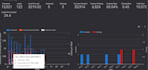 create dashboard of your business in google looker studio
