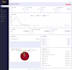 your php laravel developer