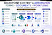 develop microsoft teams app and powerapps, power automate, sharepoint