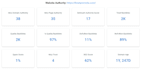 give you 2 powerful niche relevant homepage links