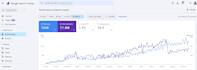 do complete monthly SEO service to rank on google GEO aeo