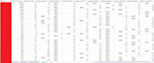 optimize your amazon PPC campaigns and PPC ads