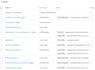 setup ga4, tag manager and conversion tracking