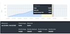 do advanced SMTP setup, sendinblue email marketing