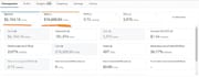 setup and manage optimize your amazon PPC sponsored ads