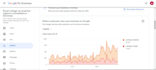 provide monthly local SEO service for google ranking