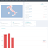 develop functional site in laravel php