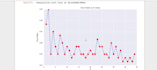 do machine learning python projects