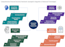 create technical and complex diagrams in visio