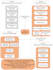 create technical and complex diagrams in visio