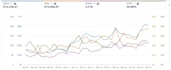 setup and optimize amazon ads campaigns, amazon PPC campaign