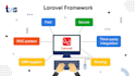 create, debug and improve your laravel API or fullstack application