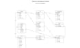 make sql datbase design with erd graphical representation