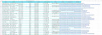 do linkedin lead generation and any data entry