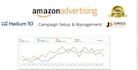 manage amazon PPC campaign and amazon ads campaign for fba