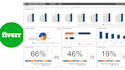 create a custom ui and ux dashboard to analyze your business