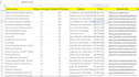 do targeted b2b lead generation, business leads, email list building