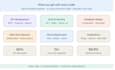 build a scalable nestjs graphql backend API