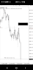 share a day trading strategy