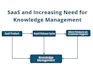 create a knowledge base for your product