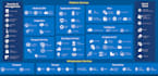 be cloud architect AWS, gcp, azure with risk free process