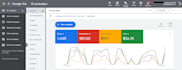 create, optimize and manage google ads, adwords PPC campaign
